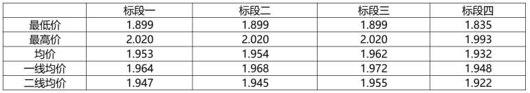 解析中廣核8.8GW組件開標(biāo)結(jié)果：價(jià)格分化明顯，未來形勢(shì)難測(cè)！