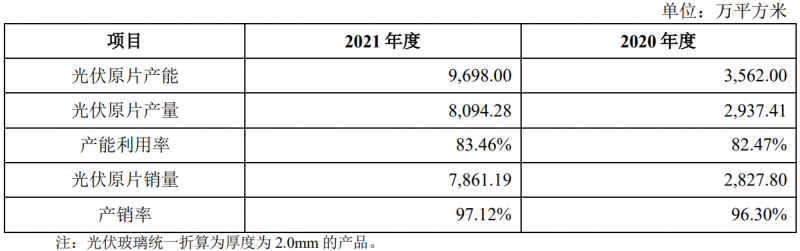 收購鳳陽硅谷布局原片+定增18億擴(kuò)充產(chǎn)能，亞瑪頓業(yè)績爆發(fā)在即！
