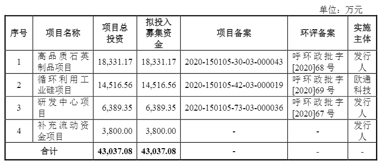 光伏企業(yè)歐晶科技成功過(guò)會(huì)！