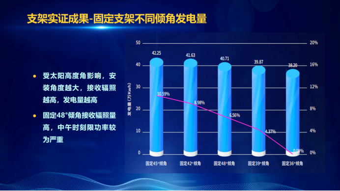 31家廠商、69種產(chǎn)品、161種實(shí)驗(yàn)方案，國家光伏儲(chǔ)能實(shí)證實(shí)驗(yàn)平臺(tái)“動(dòng)真格”了！
