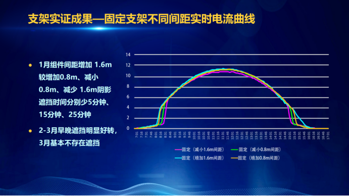 31家廠商、69種產(chǎn)品、161種實(shí)驗(yàn)方案，國家光伏儲(chǔ)能實(shí)證實(shí)驗(yàn)平臺(tái)“動(dòng)真格”了！