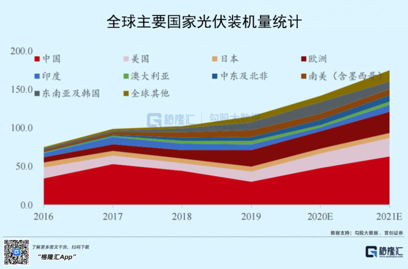 光伏行業(yè)“水深魚(yú)大”，各路資本紛紛“殺入”！