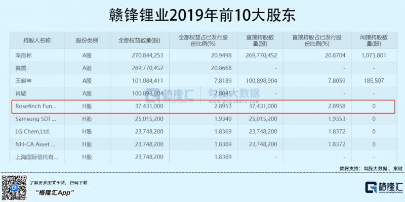 光伏行業(yè)“水深魚(yú)大”，各路資本紛紛“殺入”！