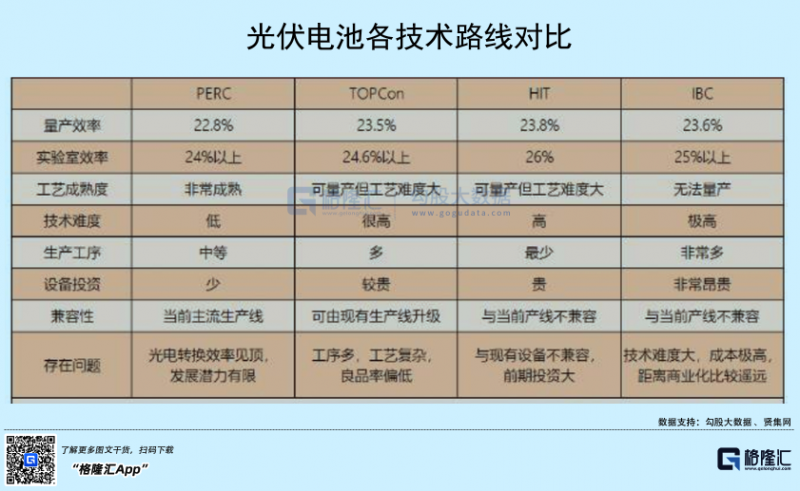 光伏行業(yè)“水深魚(yú)大”，各路資本紛紛“殺入”！