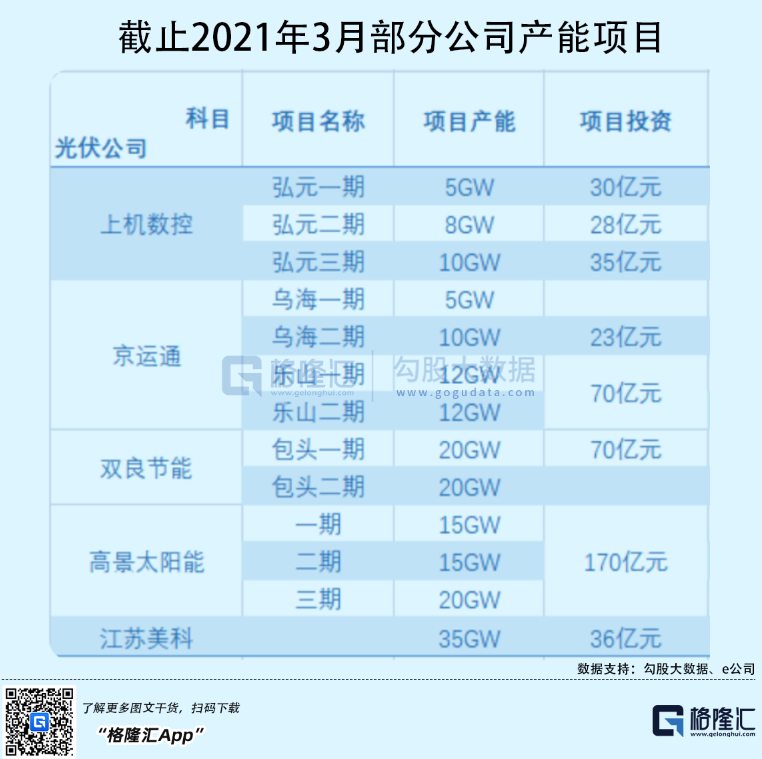 光伏行業(yè)“水深魚(yú)大”，各路資本紛紛“殺入”！