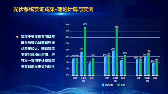 31家廠商、69種產(chǎn)品、161種實(shí)驗(yàn)方案，國家光伏儲(chǔ)能實(shí)證實(shí)驗(yàn)平臺(tái)“動(dòng)真格”了！