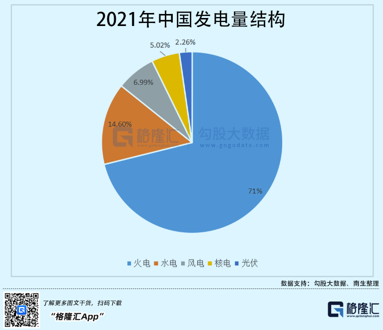 光伏行業(yè)“水深魚(yú)大”，各路資本紛紛“殺入”！