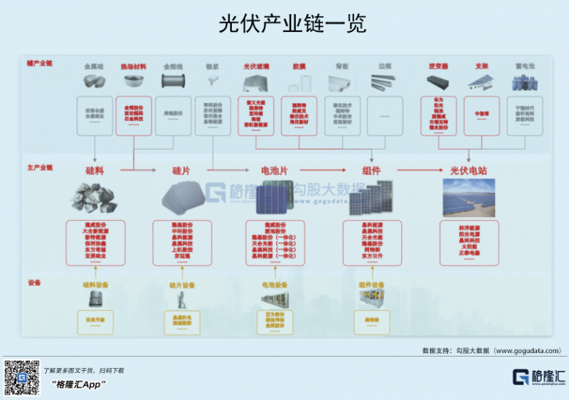光伏行業(yè)“水深魚(yú)大”，各路資本紛紛“殺入”！