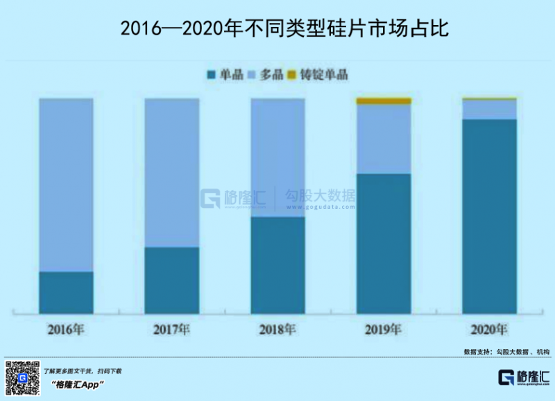 光伏行業(yè)“水深魚(yú)大”，各路資本紛紛“殺入”！