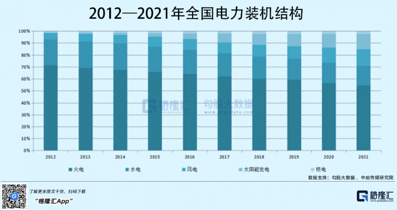 光伏行業(yè)“水深魚(yú)大”，各路資本紛紛“殺入”！
