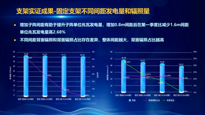 31家廠商、69種產(chǎn)品、161種實(shí)驗(yàn)方案，國家光伏儲(chǔ)能實(shí)證實(shí)驗(yàn)平臺(tái)“動(dòng)真格”了！