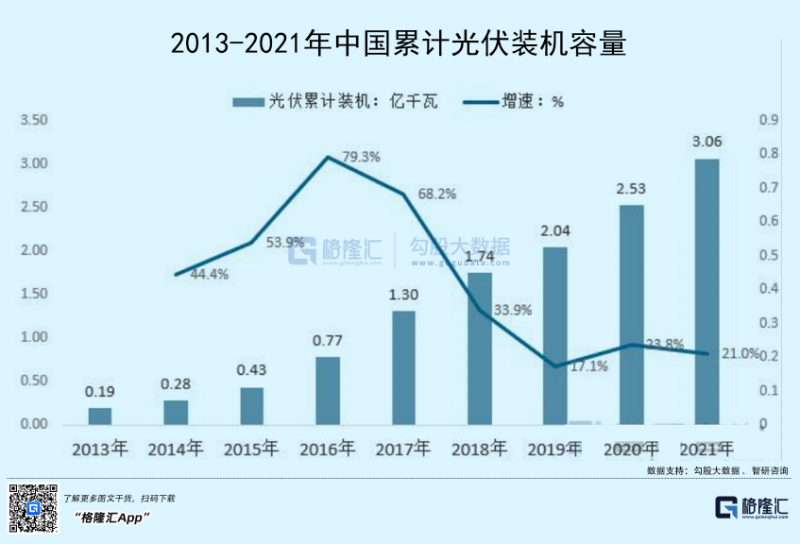 光伏行業(yè)“水深魚(yú)大”，各路資本紛紛“殺入”！