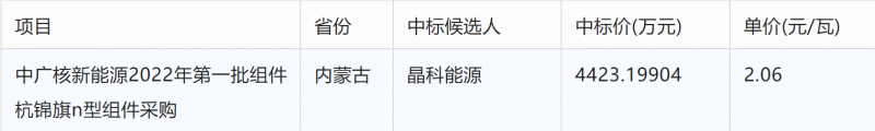 突破2元/瓦！光伏市場需求旺盛，硅料價格續(xù)漲