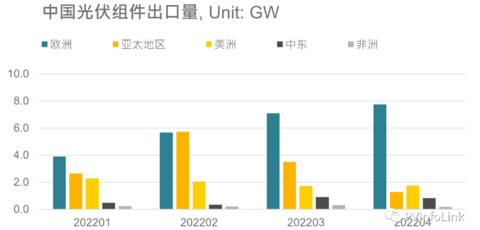 光伏板塊大漲2.77%，海外市場需求邊際變化或?qū)Q定短期走勢