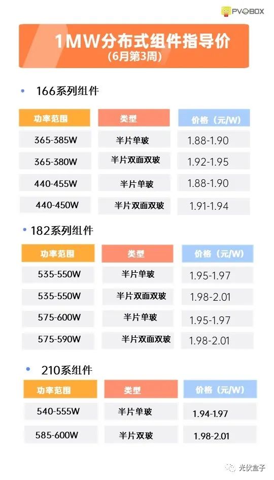 硅料19連漲！市場(chǎng)需求旺盛，短期內(nèi)光伏組件降價(jià)渺茫