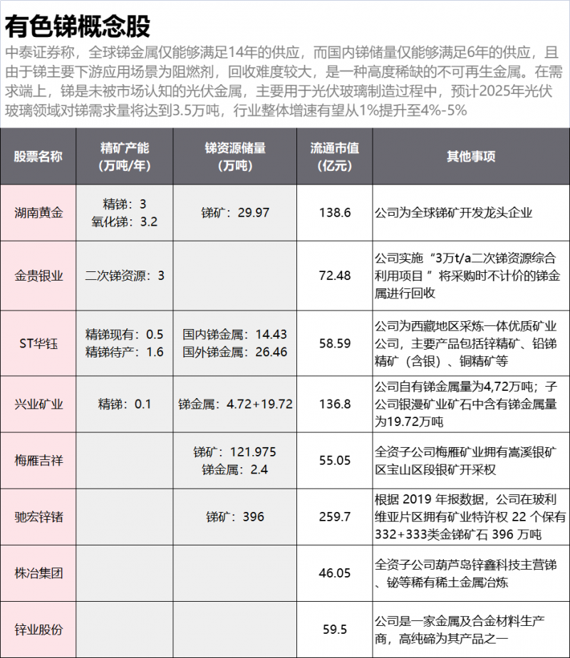 光伏下一個卡脖子環(huán)節(jié)：該材料將嚴重供不應(yīng)求！