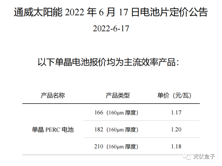 硅料19連漲！市場(chǎng)需求旺盛，短期內(nèi)光伏組件降價(jià)渺茫