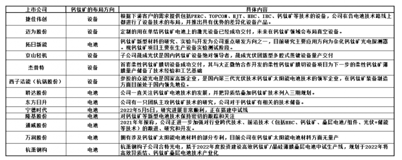 商業(yè)化節(jié)點(diǎn)將至，鈣鈦礦“攪動(dòng)”光伏下一次降本革命