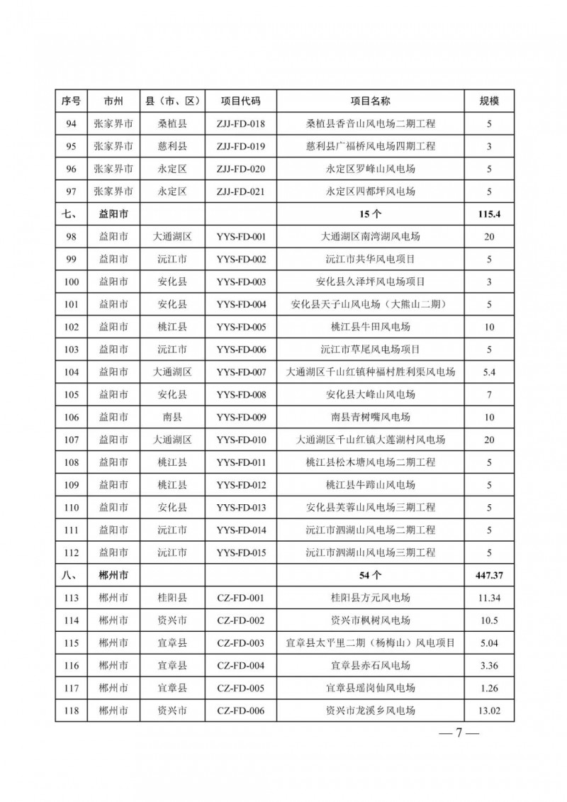 湖南：風(fēng)光項(xiàng)目批復(fù)后半年內(nèi)開工，否則文件作廢