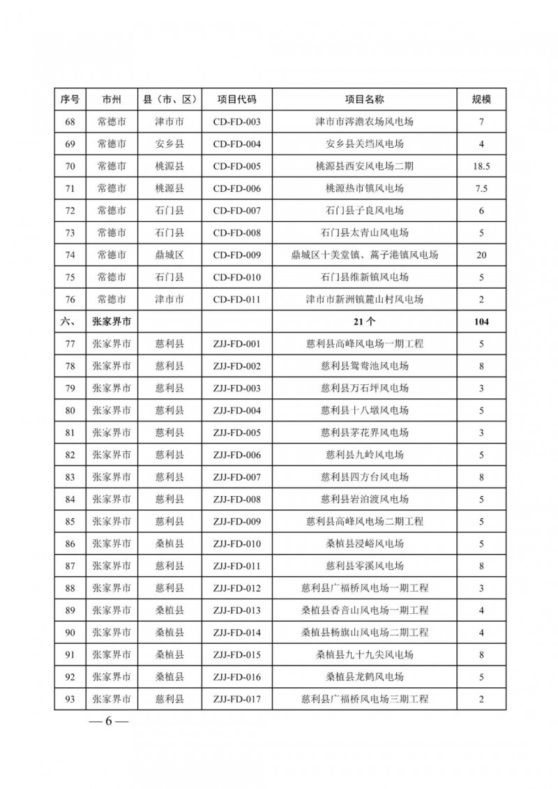 湖南：風(fēng)光項(xiàng)目批復(fù)后半年內(nèi)開工，否則文件作廢