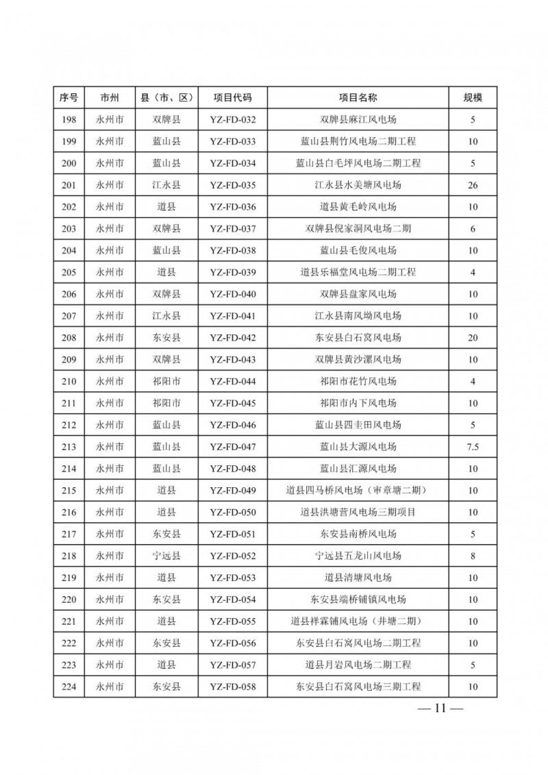 湖南：風(fēng)光項(xiàng)目批復(fù)后半年內(nèi)開工，否則文件作廢