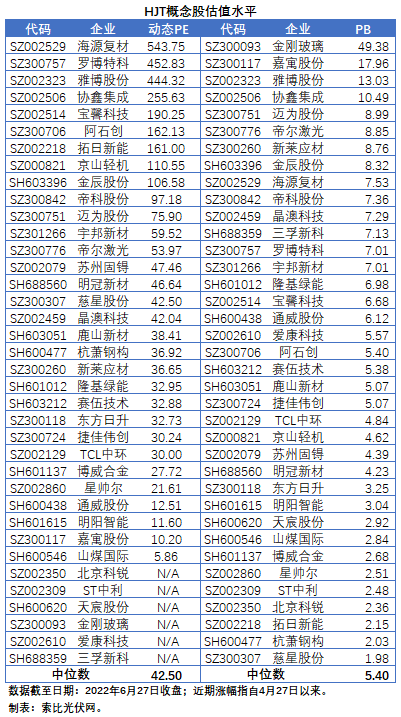 HJT概念股持續(xù)熱炒，這四個(gè)問題需要拎拎清楚！