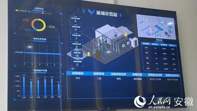 國(guó)內(nèi)首座“車、站、電、網(wǎng)”四位一體商用車綜合能源站亮相合肥