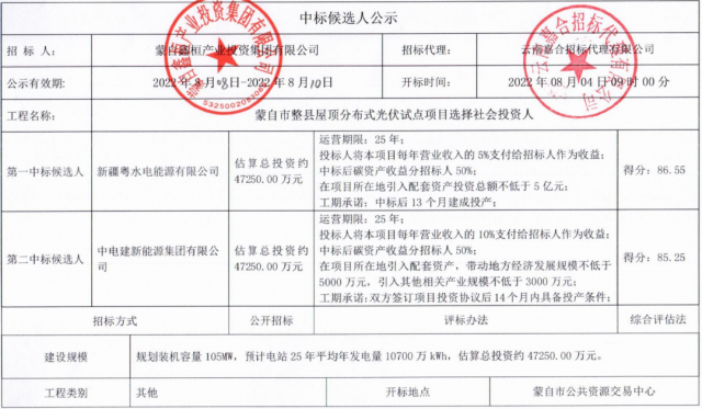 云南蒙自分布式光伏整縣推進(jìn)：105MW配套5億產(chǎn)業(yè)、5%項(xiàng)目營收、50%碳收益