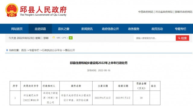 華潤電力邱縣風電場項目因未辦理消防設(shè)計審查、消防驗收被罰20萬元