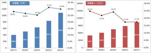 2000萬(wàn)㎡！中國(guó)郵政瞄準(zhǔn)光伏！“光伏+郵件中心”即將大爆發(fā)！
