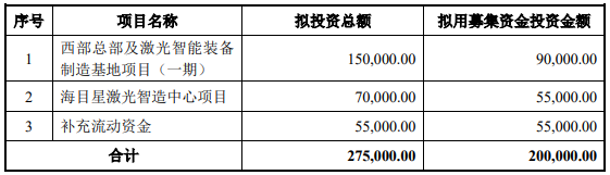 70億訂單在手！這家公司擬20億加碼光伏設(shè)備/動(dòng)力電池項(xiàng)目