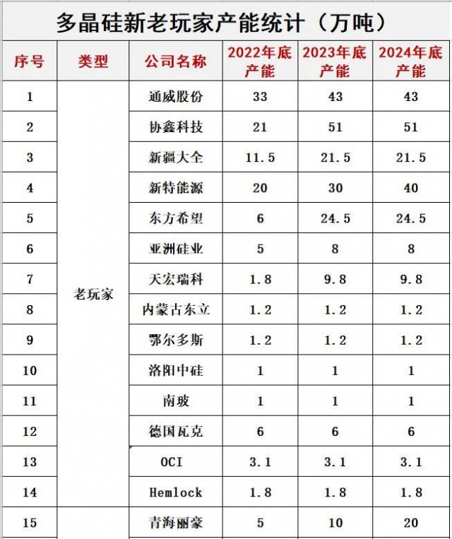 預(yù)警！光伏內(nèi)卷已瘋狂！