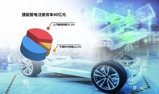 “車電分離”催生新機遇，車企與電池生產(chǎn)商攜手駛?cè)霌Q電賽道