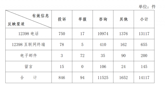 分布式光伏不給并網(wǎng)？補貼發(fā)放和電費結(jié)算慢？國家能源局通報來了