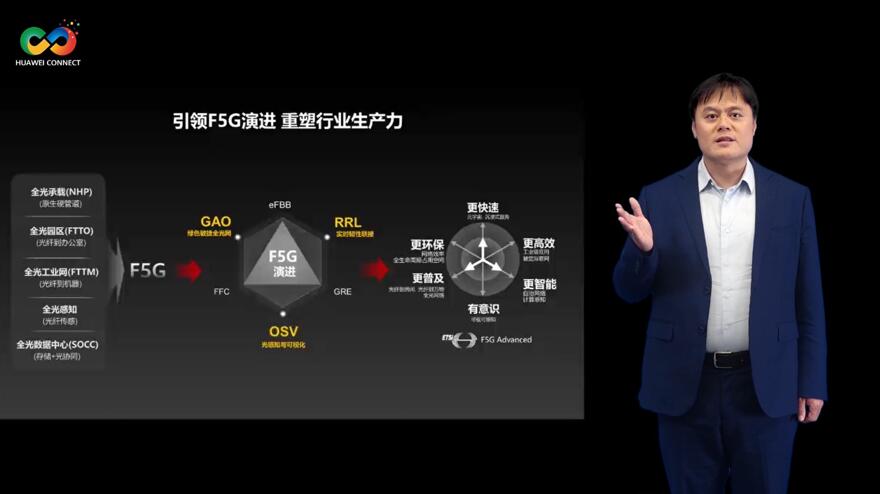 華為深耕行業(yè)場景，積極推進F5G演進