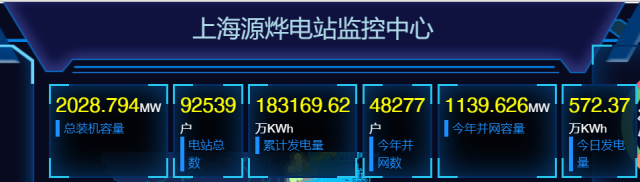 2GW！國家電投上海能科戶用光伏裝機新突破