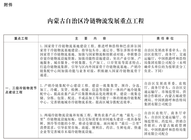 內(nèi)蒙古：新建冷庫鼓勵利用太陽能、自然冷能等清潔能源
