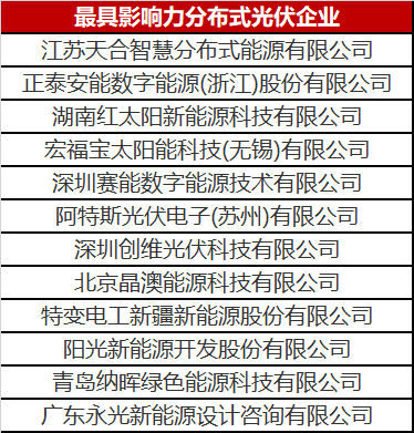 火了一整年的分布式光伏 這份優(yōu)秀企業(yè)名單你值得擁有！