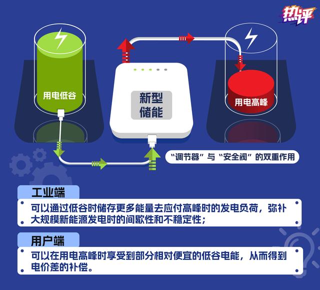 新型儲(chǔ)能，身邊的能源“搬運(yùn)工”