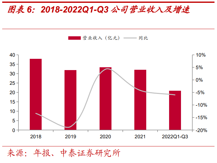 報告：美的賦能，儲能業(yè)務(wù)高景氣