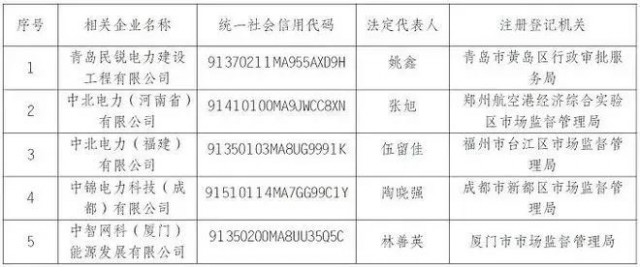 央企“打假”名單出爐，新能源領(lǐng)域成重災(zāi)區(qū)