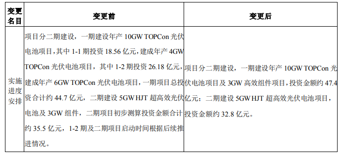 調(diào)整！海源復(fù)材擬變更15GW N型電池及3GW組件項(xiàng)目