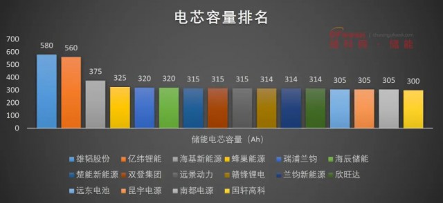 磷酸鐵鋰電池，大容量?jī)?chǔ)能之路走不通？