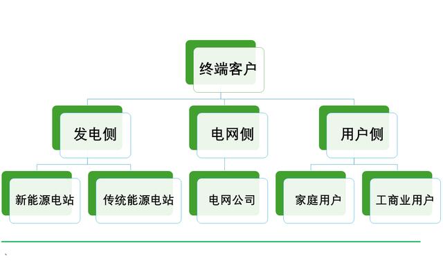 工商業(yè)儲能元年，真火還是虛火?