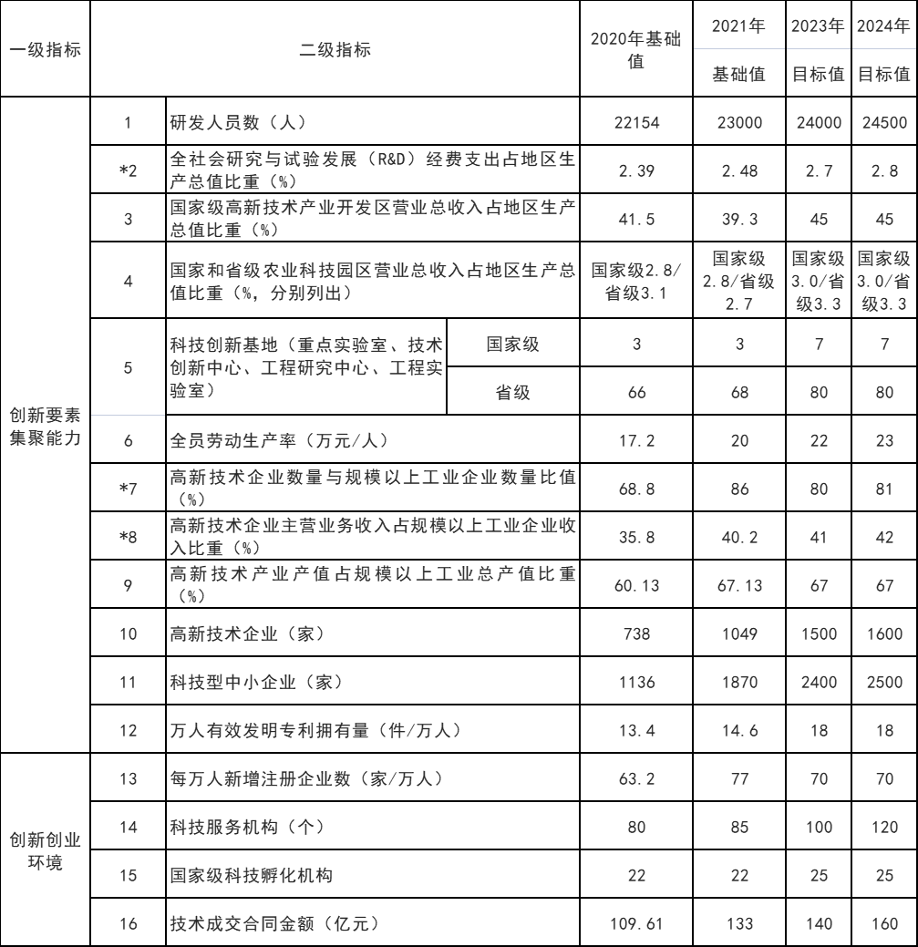 山東威海：打通核電、海上風(fēng)電、海上光伏等能源的上下游產(chǎn)業(yè)鏈