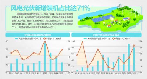 我國風機、光伏設備面臨"退役潮"