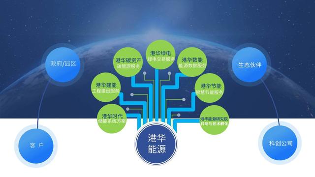一筆跨境碳交易背后，港華能源的碳中和大棋局
