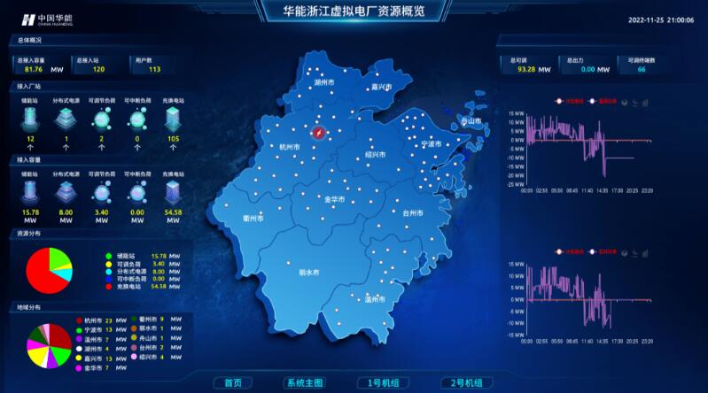 實現(xiàn)“源網(wǎng)荷儲”靈活高效互動，虛擬電廠已成不二之選