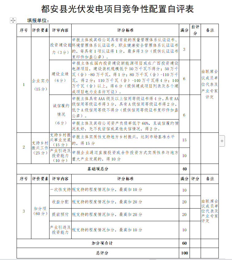 廣西都安：啟動(dòng)1.6GW風(fēng)、光競配，鄉(xiāng)村振興、產(chǎn)業(yè)投資、收益分配等占比85%
