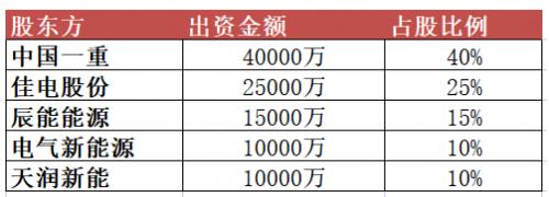 10億元！黑龍江省新能源集團(tuán)有限公司成立
